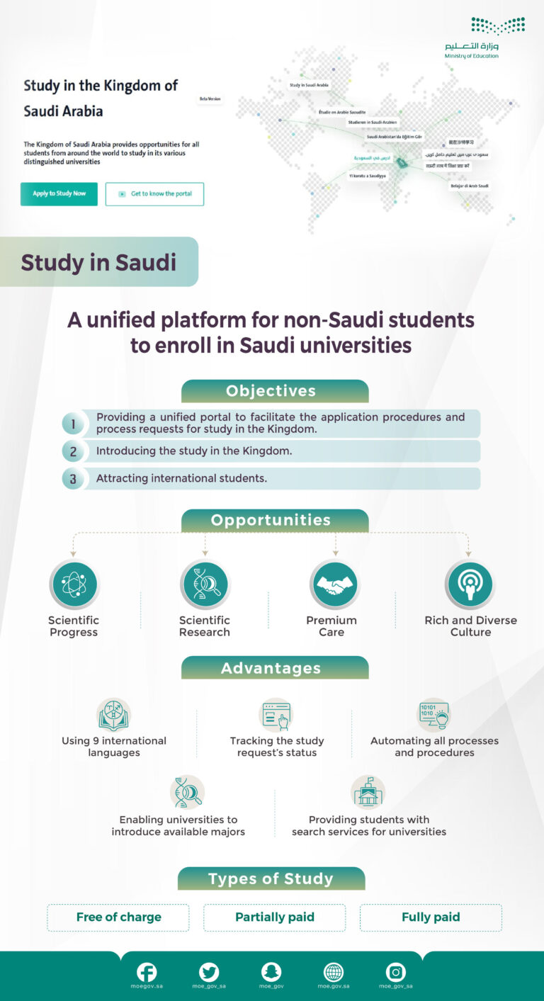 Etudier en Arabie Saoudite C'est désormais facile — free download
